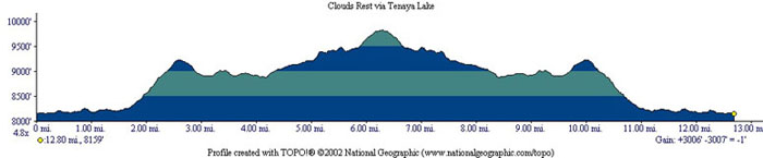 Clouds Rest Profile